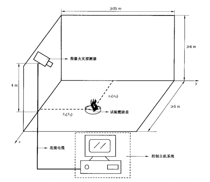 图像型火灾探测器试验设备